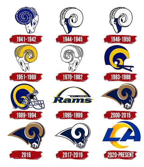 History of the Los Angeles Rams .